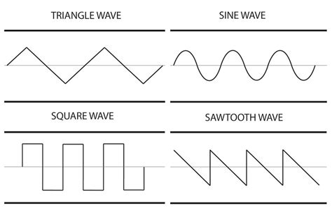 Exploring the Connection Between Magic Square Soundwave and Sacred Geometry